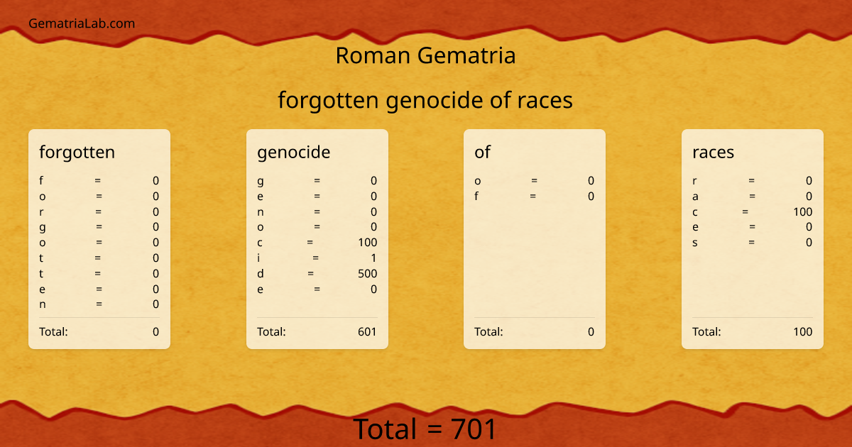 forgotten genocide of races in roman Gematria